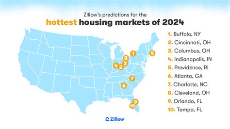 Zillow's 2024 housing market predictions for Austin, nation